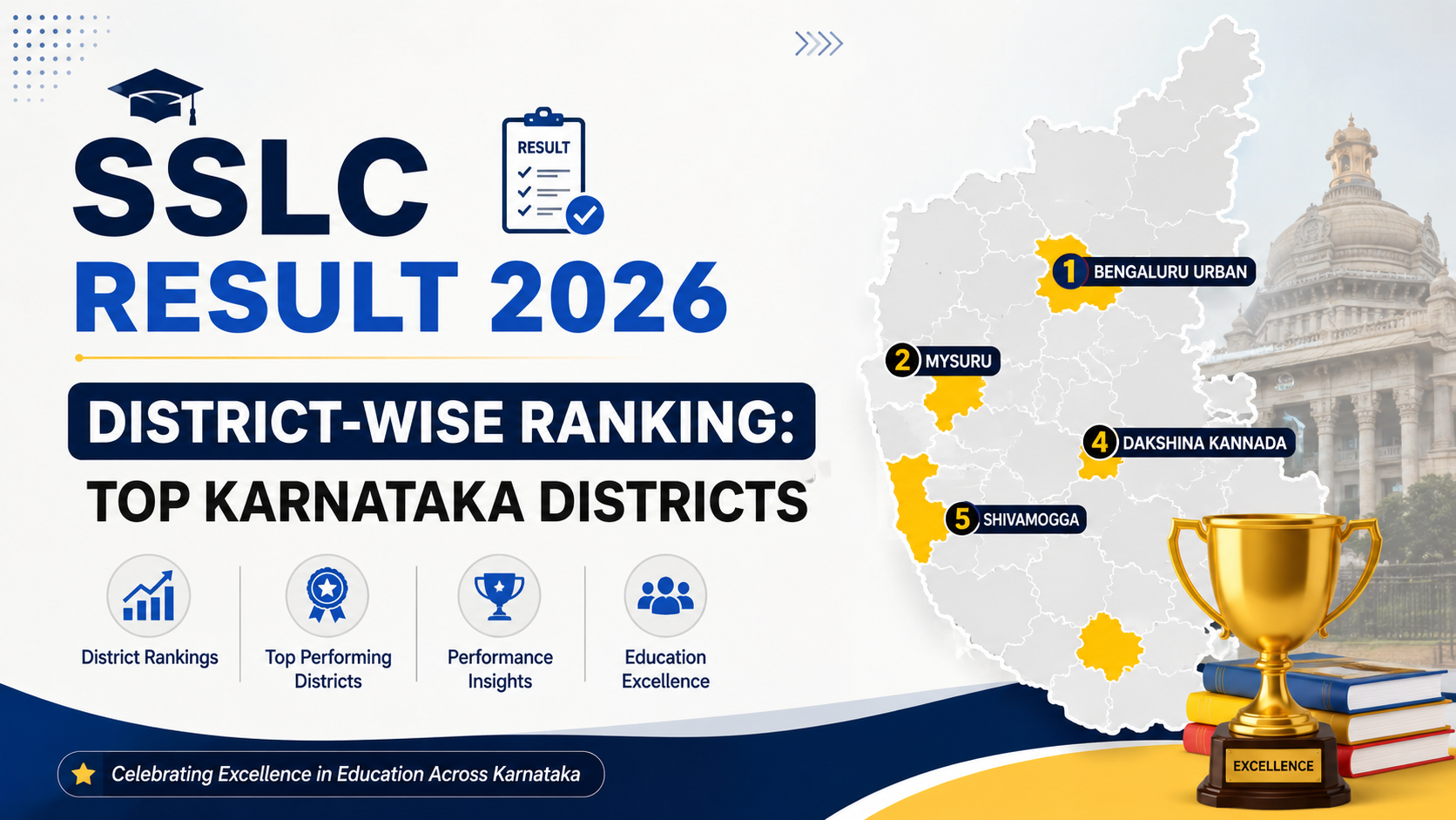 SSLC Result 2026 District-Wise Ranking: Top Karnataka Districts