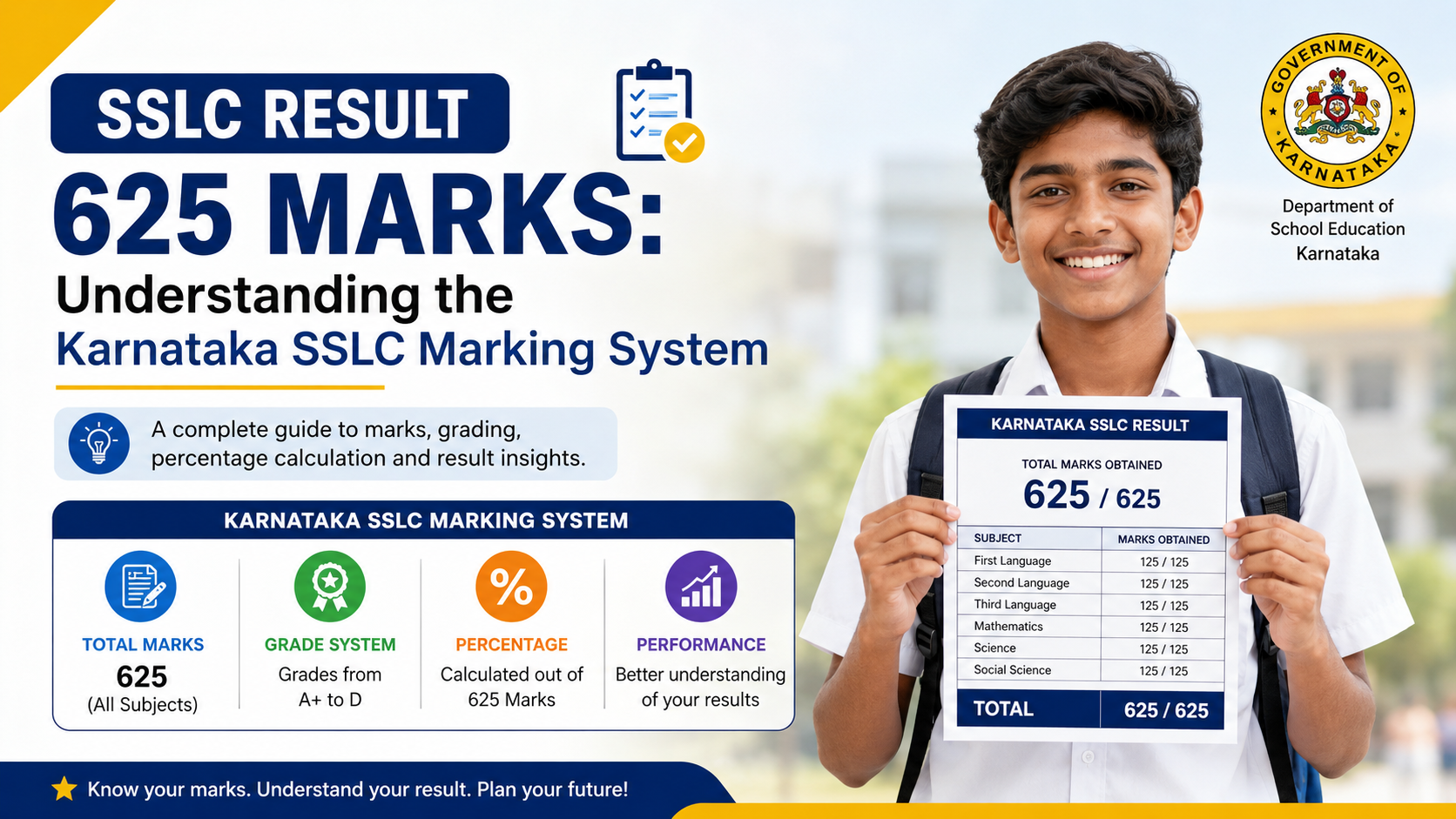 SSLC Result 625 Marks: Understanding the Karnataka SSLC Marking System